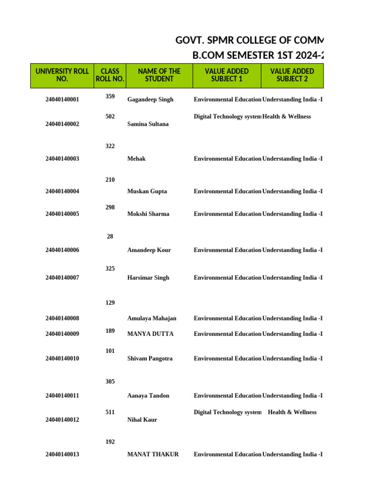 Updated RR of Bcom 1st Sem 16-11-2024 | PDF