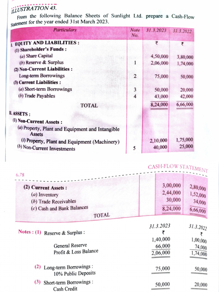 Adobe Scan 13-Dec-2024 | PDF | Accounting | Financial Economics