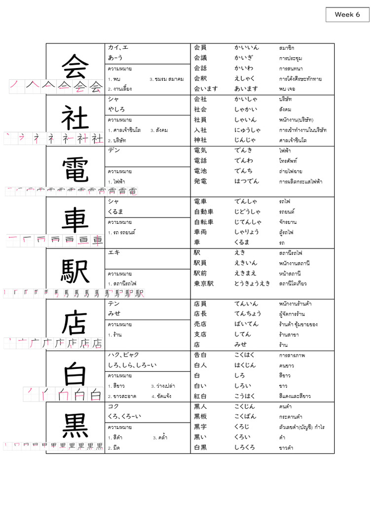 Kanji week 6 | PDF