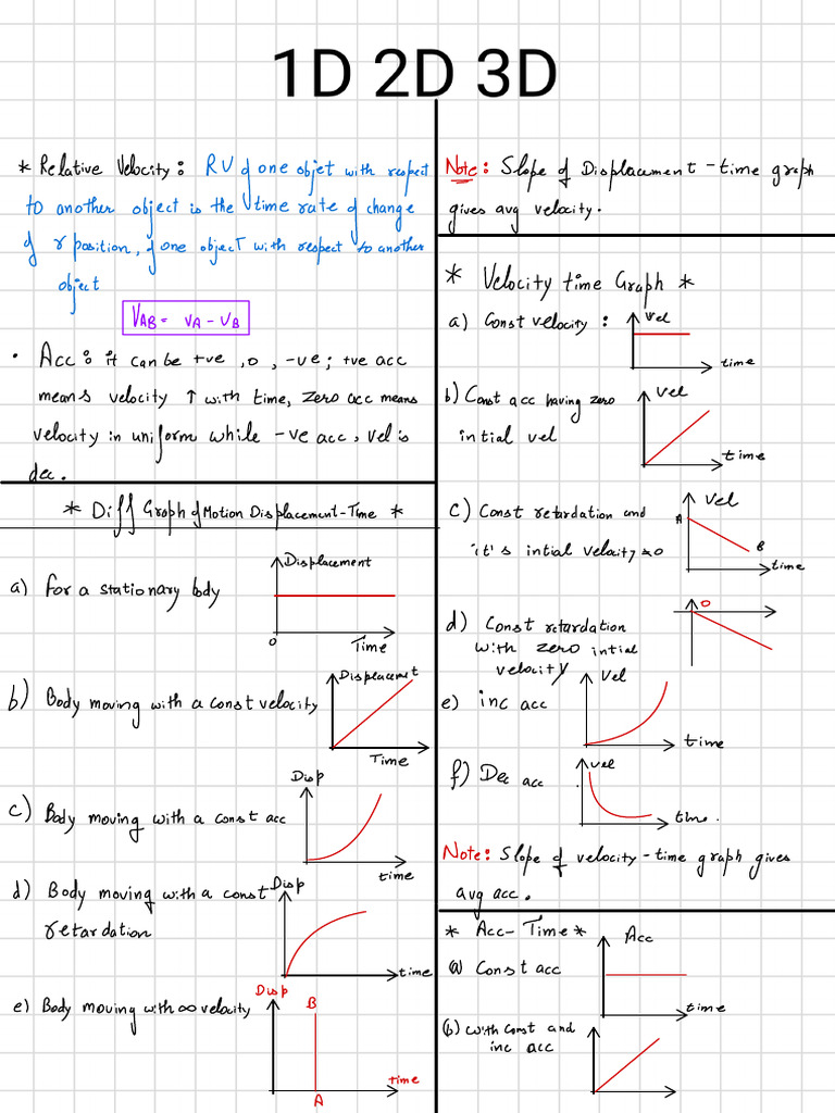 1D 2D 3D | PDF