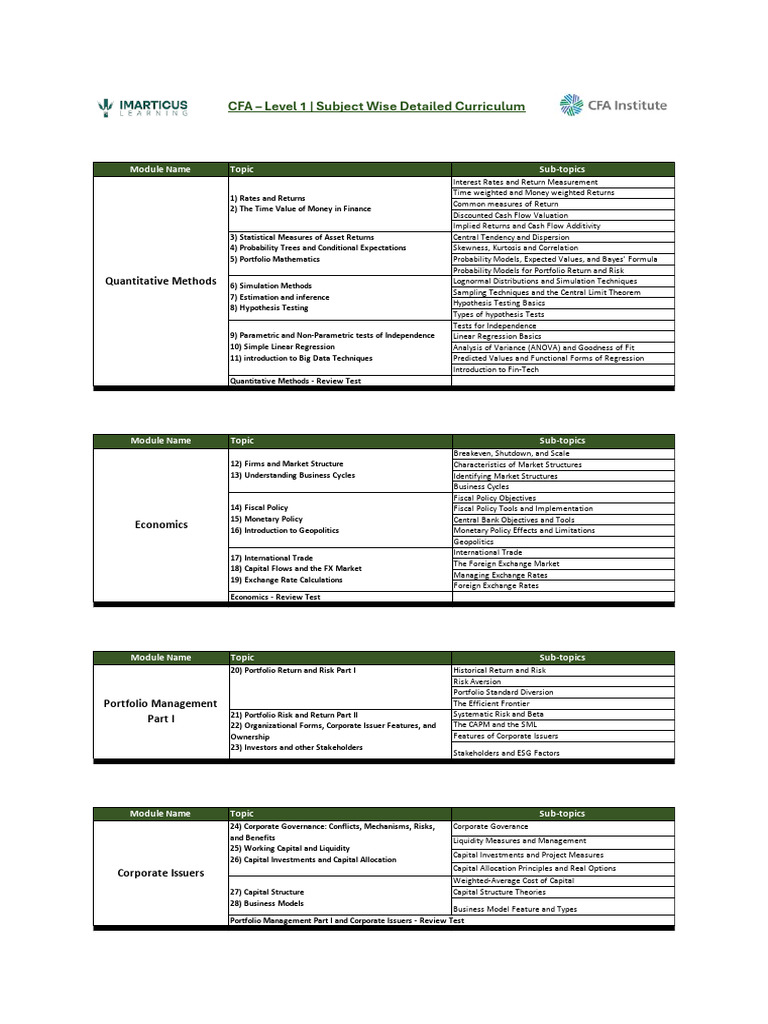 CFA Level 1 Curriculum Overview | PDF | Fixed Income | Bonds (Finance)