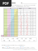 1万までの数と計算 世界一分かりやすい算数 小3 「1億までの数」