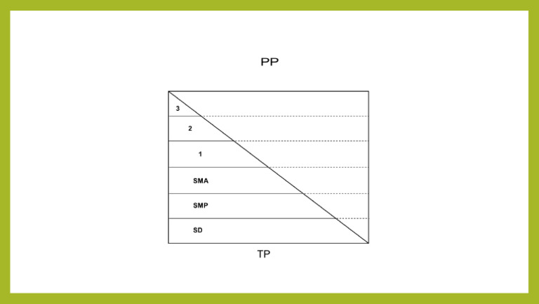 TP Dan PP | PDF