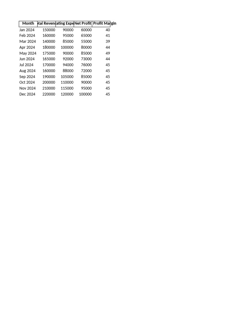 Financial Overview Dashboard Data v2 | PDF