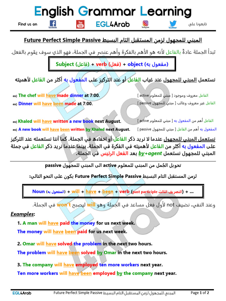 Future Perfect Simple Passive Egl4arab | PDF