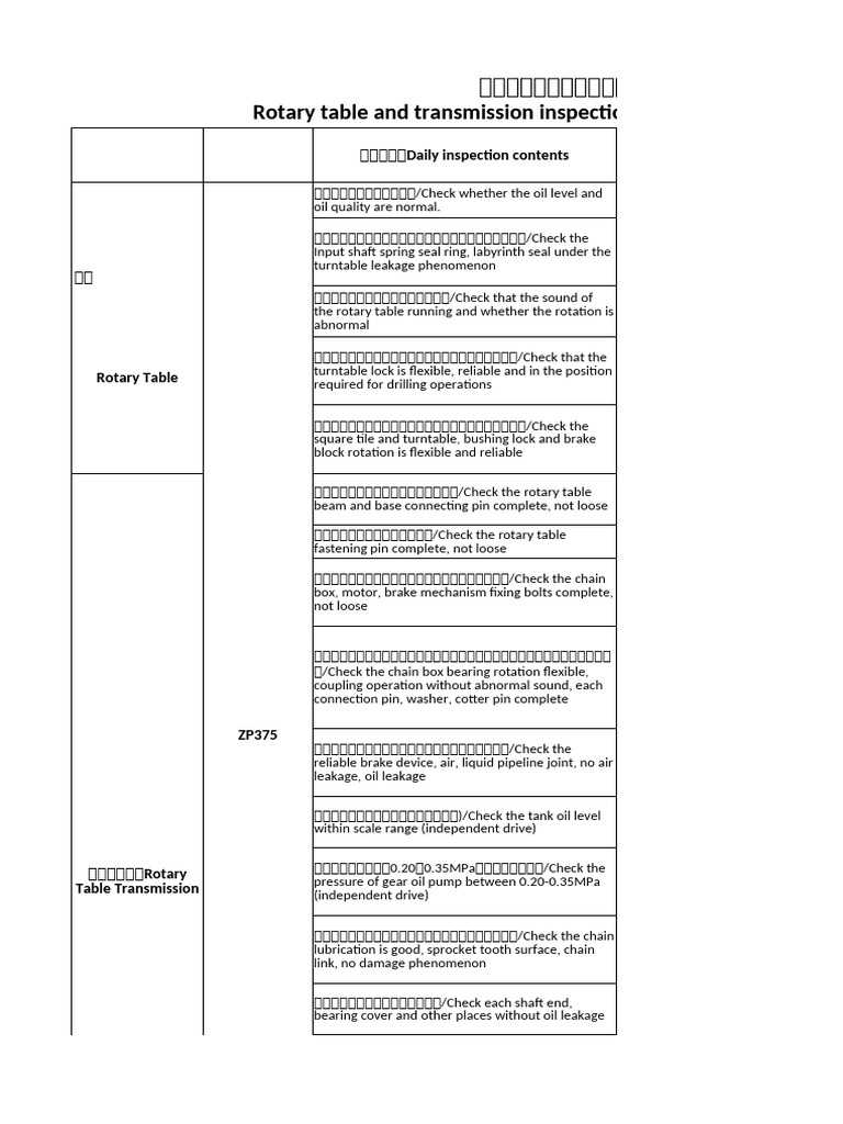 Rotary table and transmission inspection and maintenance records pdf