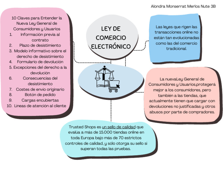 Ley De Comercio Electrónico Pdf