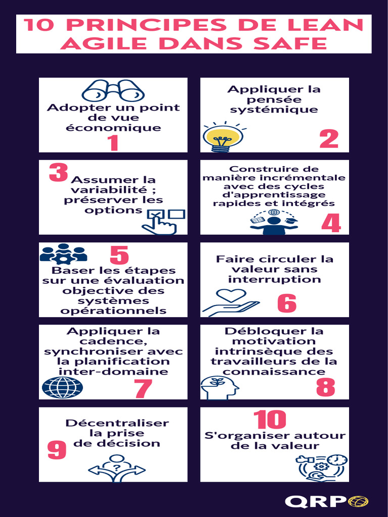 10 Principes Lean Agile en SAFe | PDF