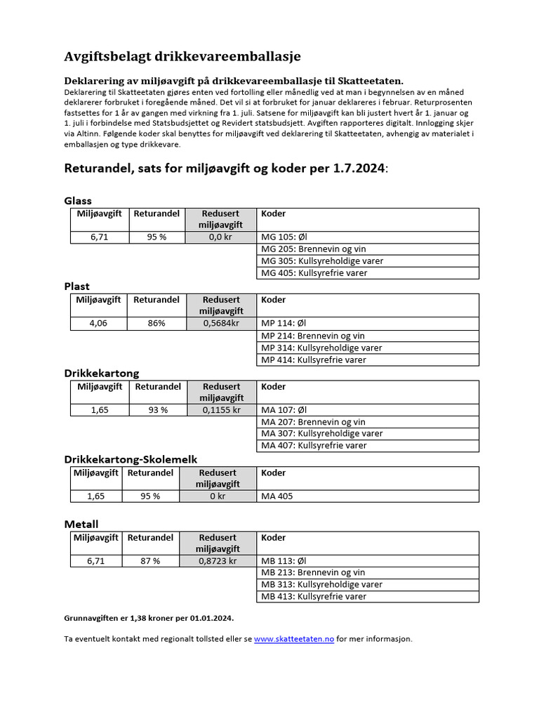 Drikkevare Koder Miljoe 01072024 | PDF