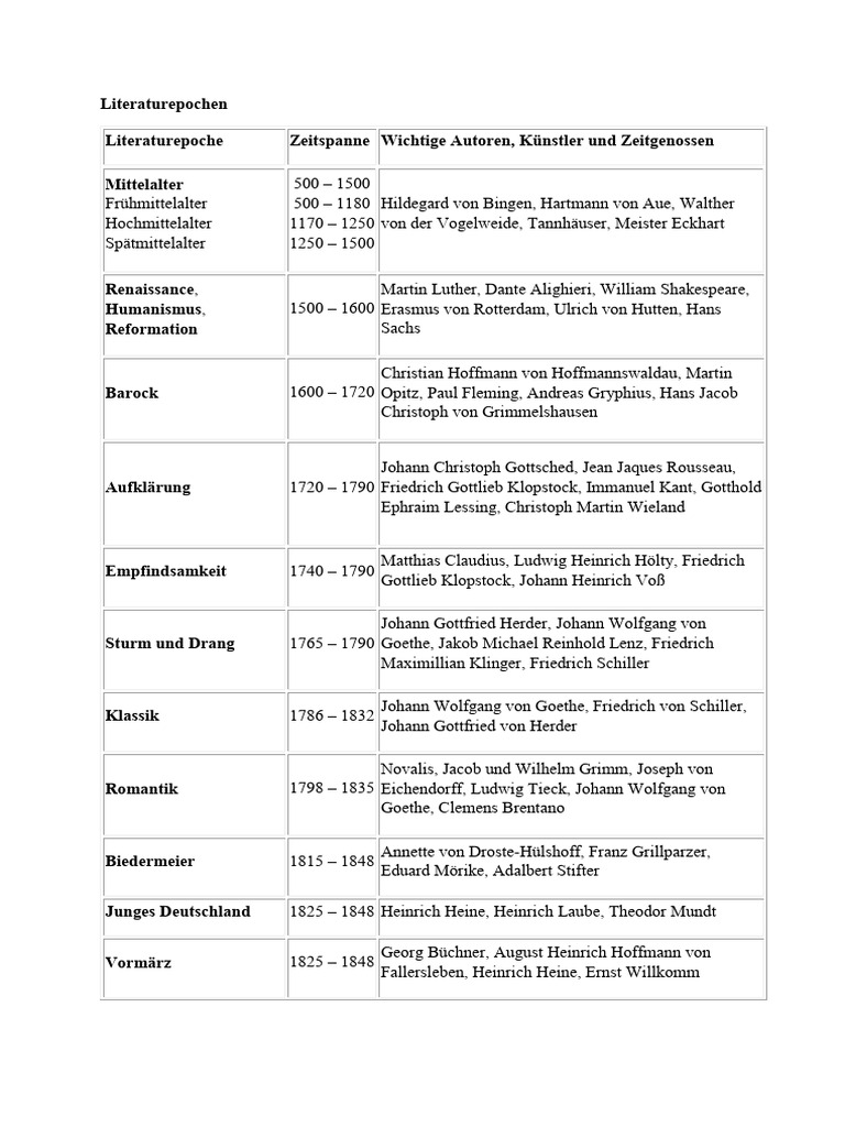 Epochen Literaturepochen | PDF