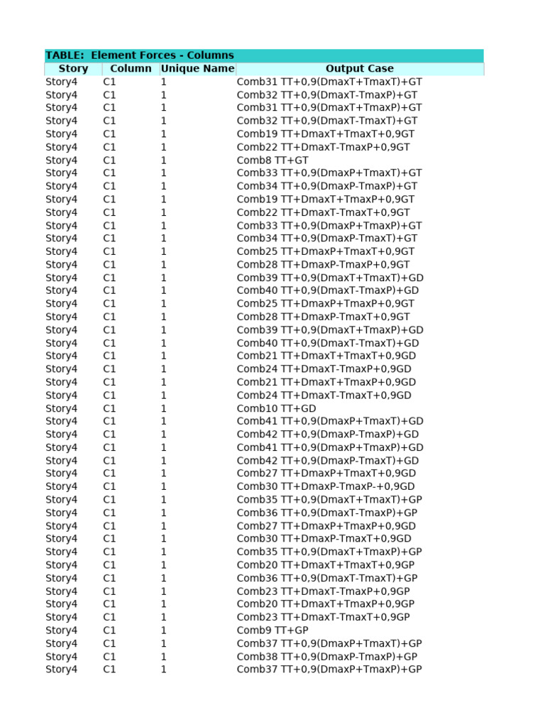 Element Forces and Combinations Table | PDF