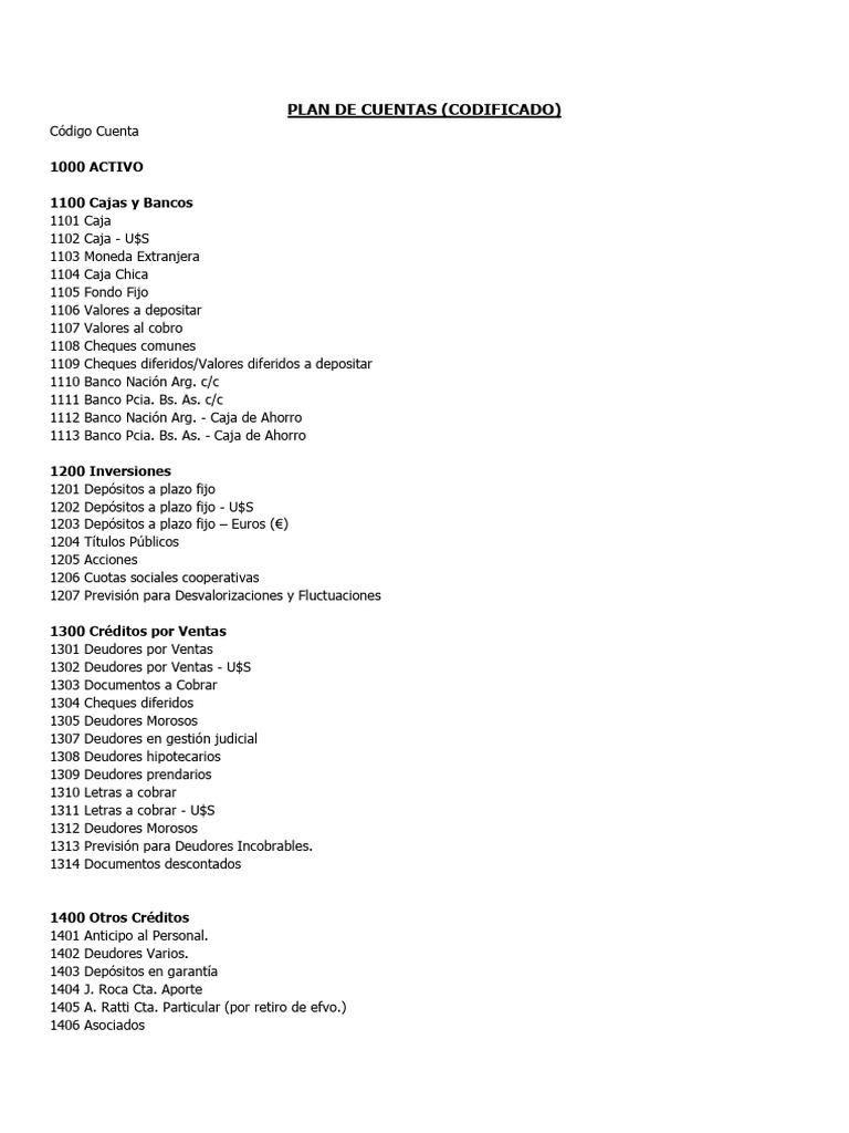 Plan de Cuentas Contables Detallado | PDF | Bancos | Contabilidad ...