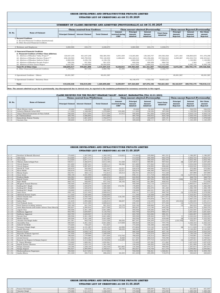 Orior Developers Claims Summary Report | PDF