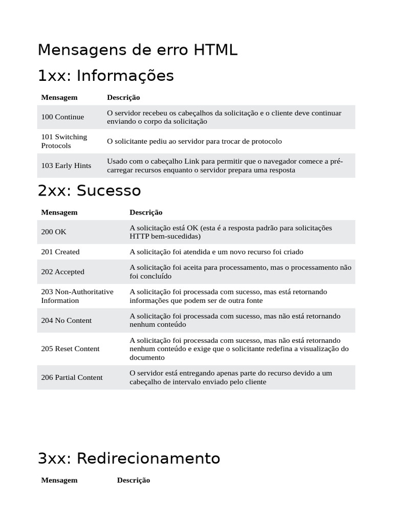 Mensagens de Erro HTML | PDF | Padrões de rede | Protocolos de camada ...