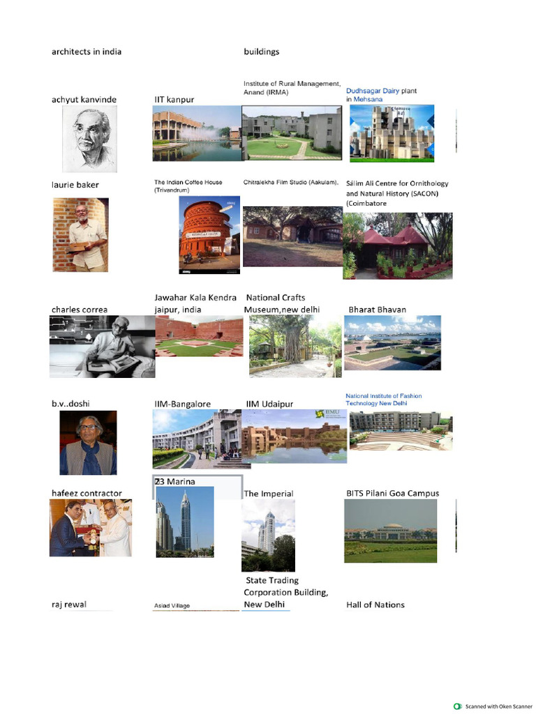 List of Arcitects | PDF