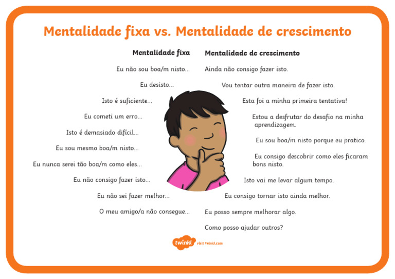PT T C 7011 Mentalidade Fixa Vs Mentalidade de Crescimento Cartaz A4 ...