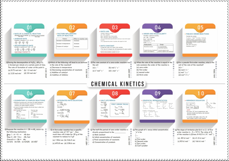 Chemical Kinetics | PDF