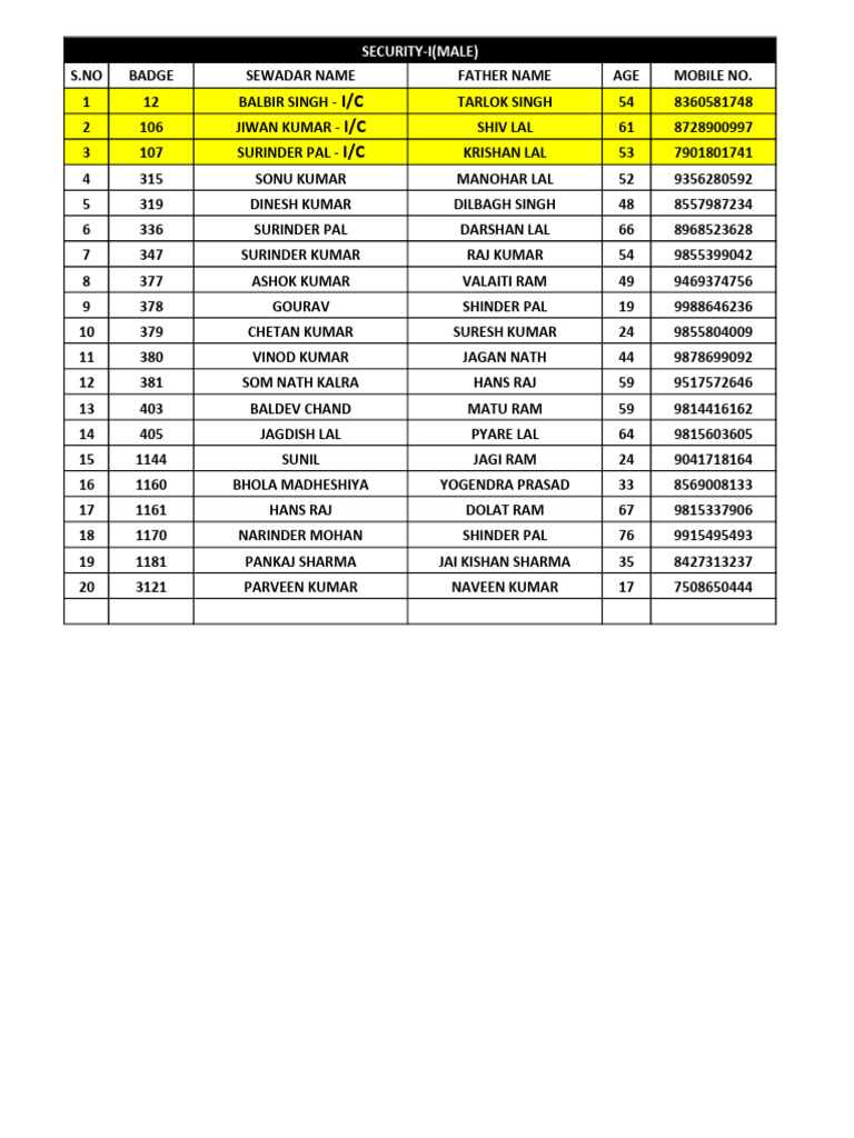 Sewadar Contact Information List | PDF