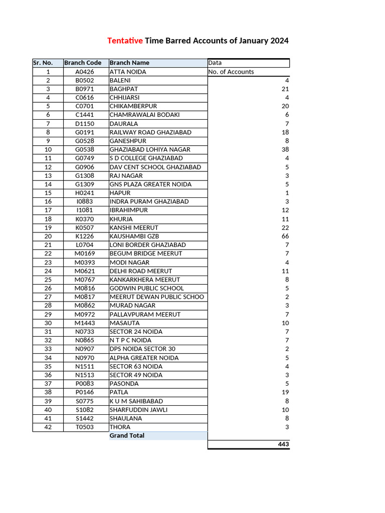 2024.01.03_Tentative Time Barred Documents of January 2024 | PDF
