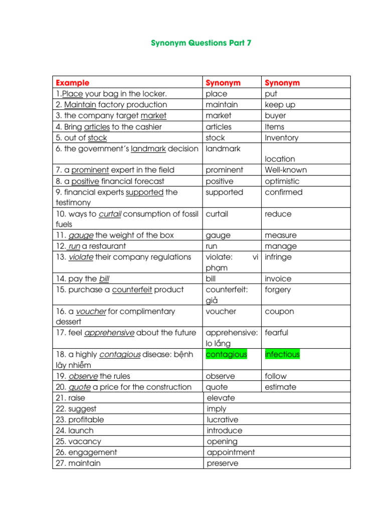 Synonym Questions P7 | PDF | Economies