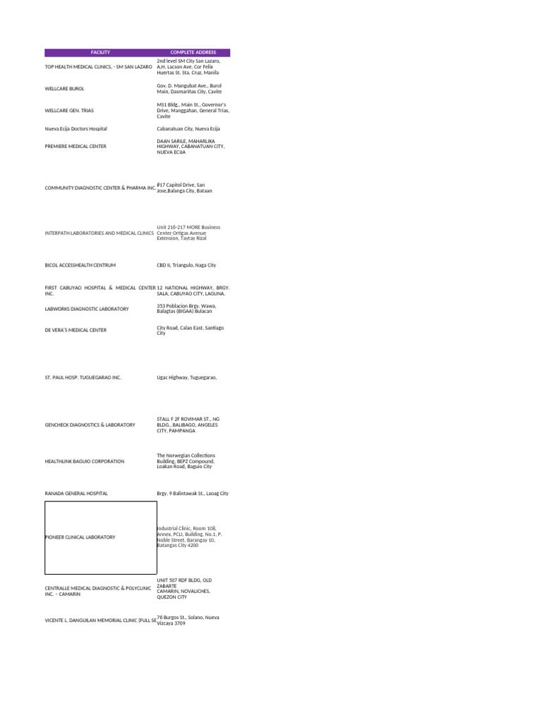 APC Accredited Partners Clinic | PDF | Health Care