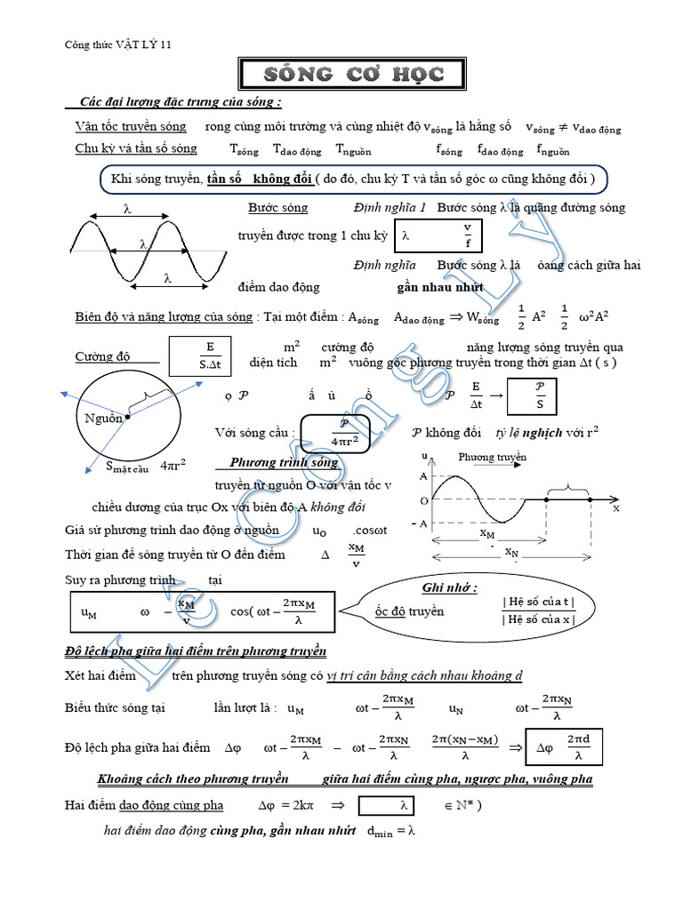 Công TH C Chương 2 - SÓNG | PDF