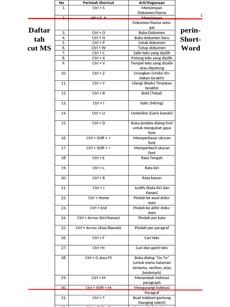 Shorcut Ms Word | PDF