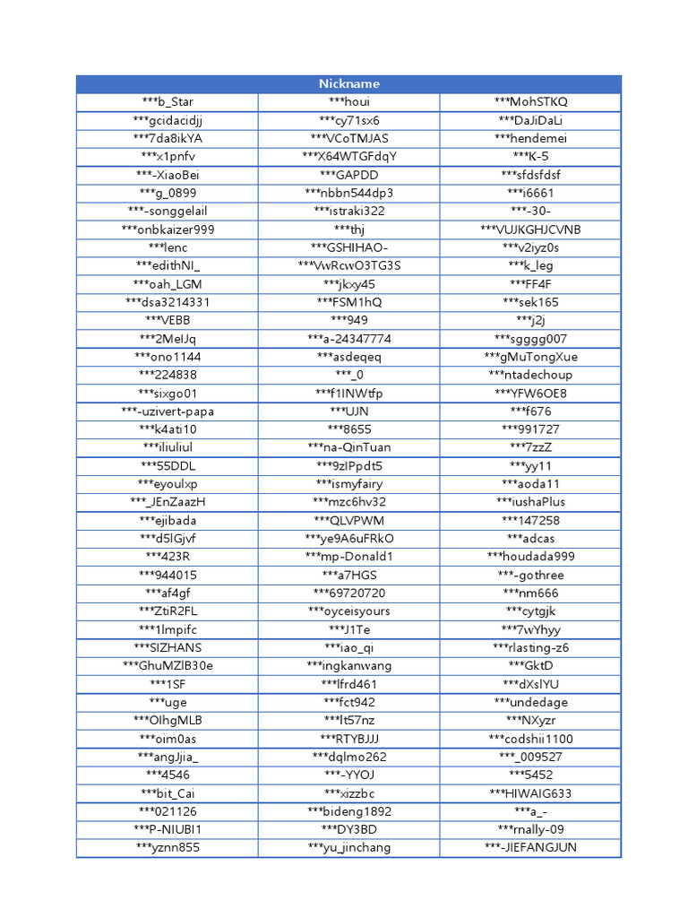 Unique Nicknames and Codes List | PDF