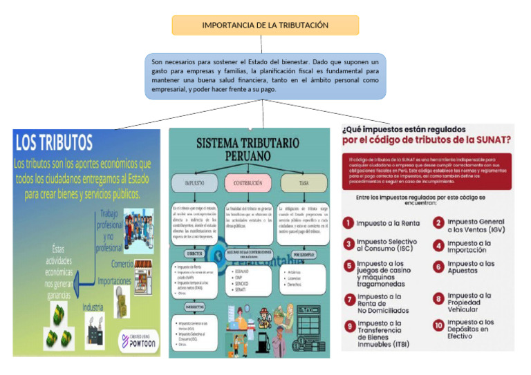 La Tributación Pdf