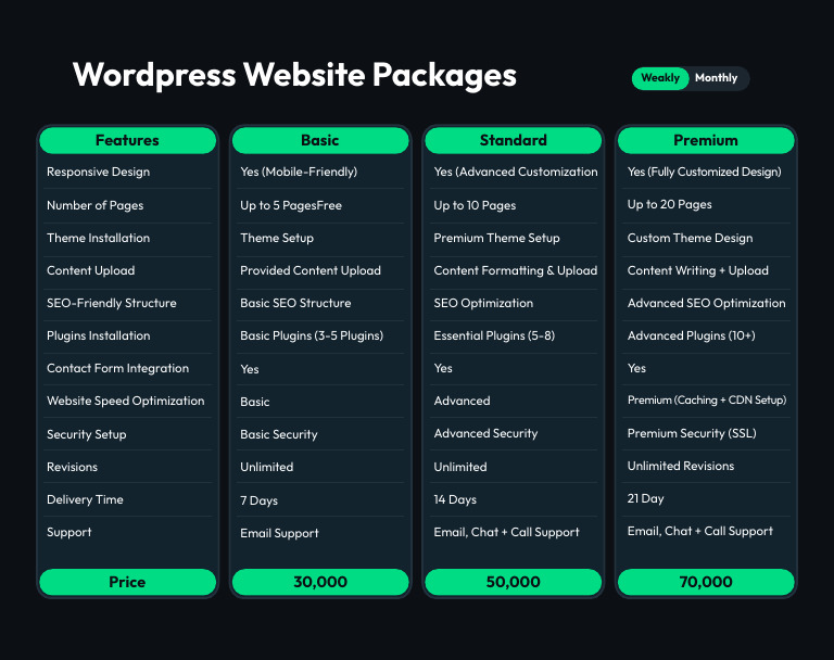 WordPress Website Packages Overview | PDF