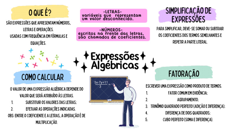 Expressões Algébricas | PDF