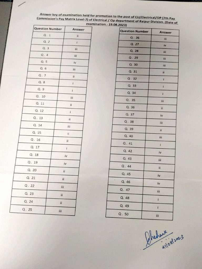 CLI Answer Key | PDF