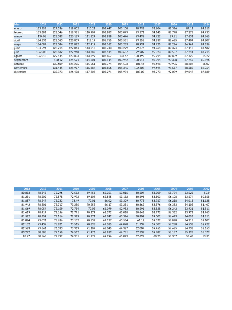 Table des INPC 2024 | PDF