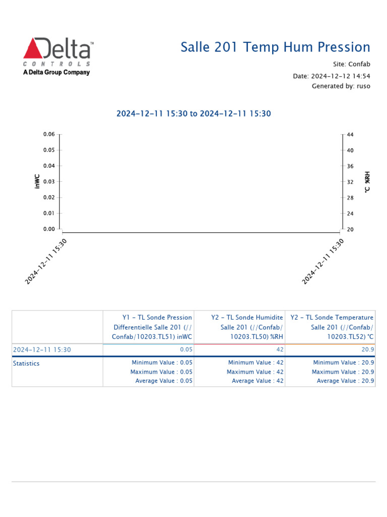 Salle 201 Temp Hum Pressure Data | PDF