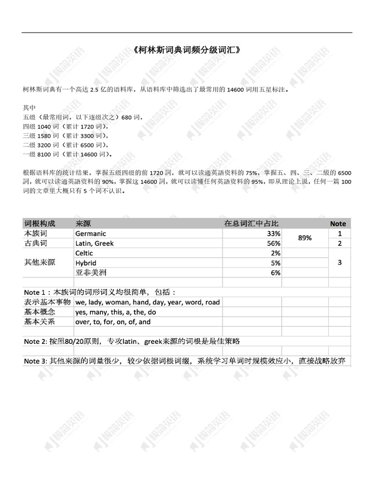 词典分级词汇| PDF