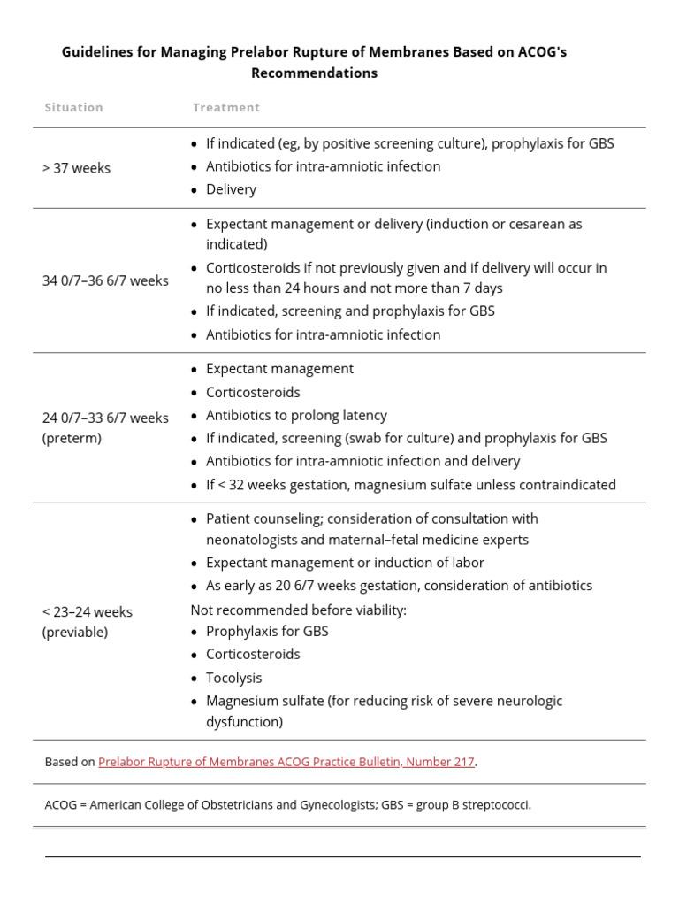 Prelabor Rupture Management Guide | PDF