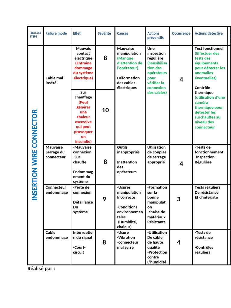 Analyse des modes de défaillance des connecteurs | PDF | Électrotechnique