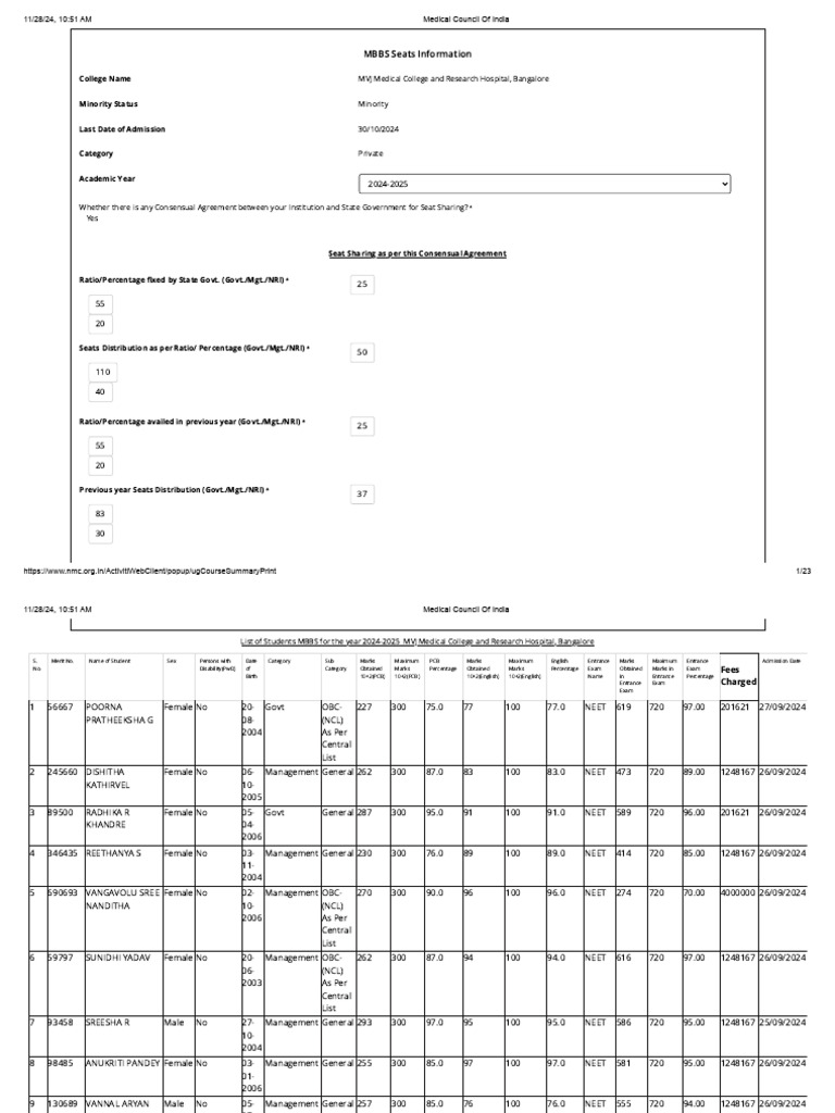 MBBS 2024-25 Student Admission List | PDF | Higher Education | Student ...