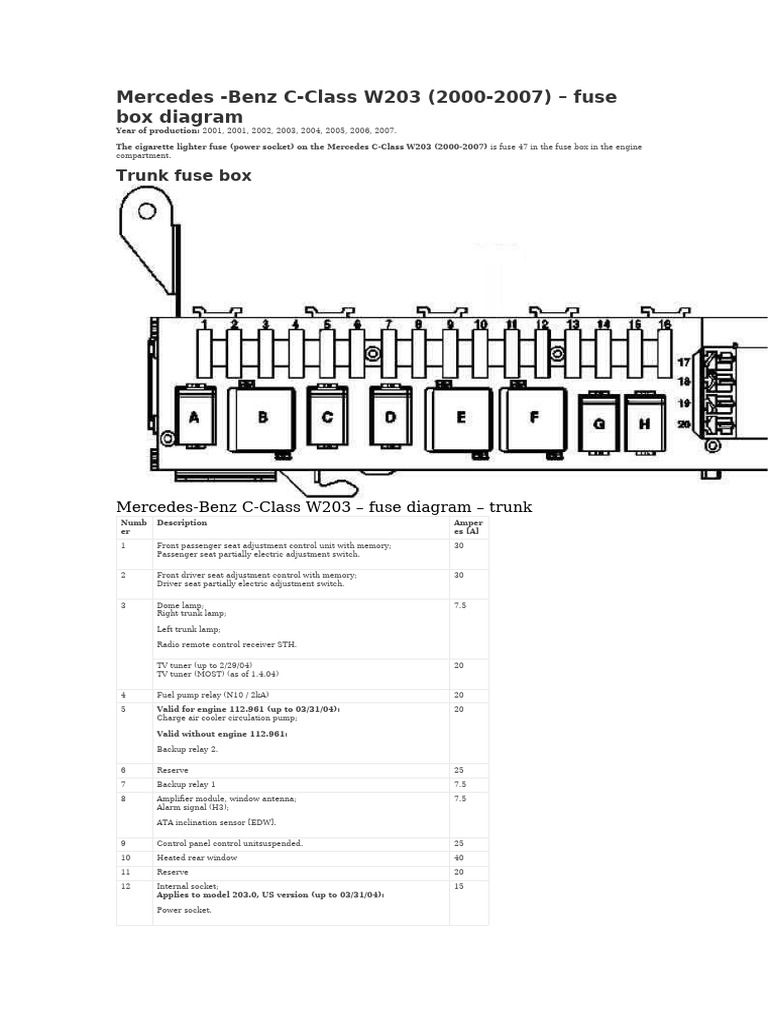 w203 cigarette lighter fuse location W203 Fuse Box and Relay Diagrams | PDF | Manual Transmission