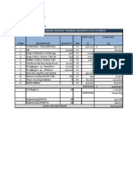 Berth Budget