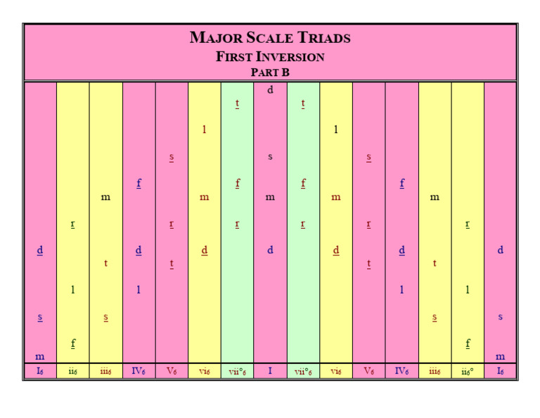 Krueger4e - Vocalpitchexercises - Majorscales - 08D. Triads 1st ...