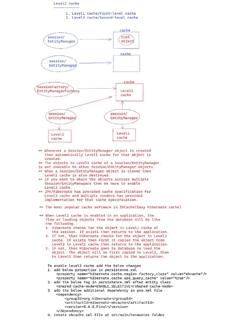 Hibernate With JPA Daily Class Notes 20th Feb 2023 Batch | PDF