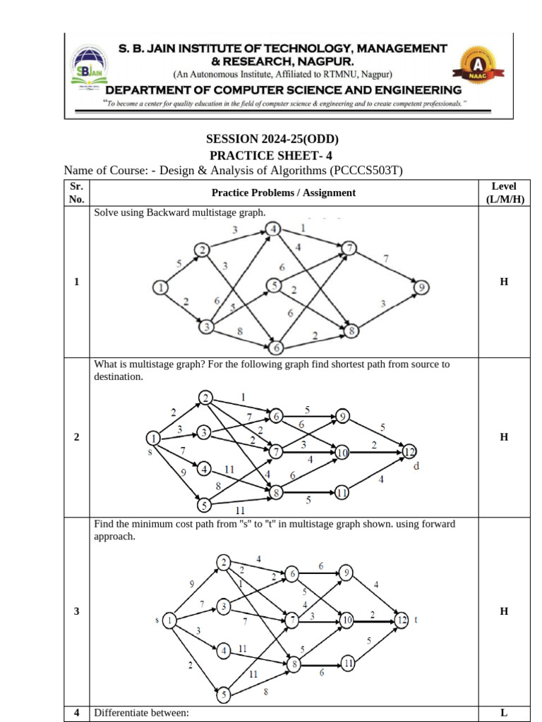 Practice Sheet-4 (1) | PDF | Dynamic Programming | Algorithms