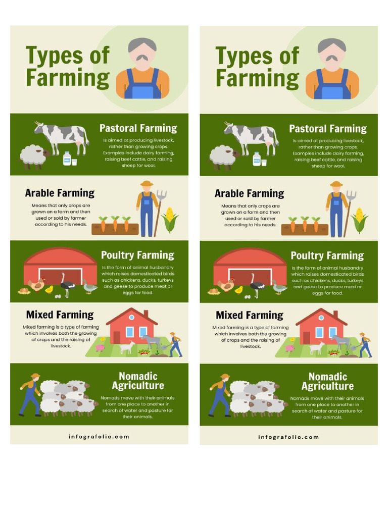 Indoor Farming The Future of Agriculture | PDF