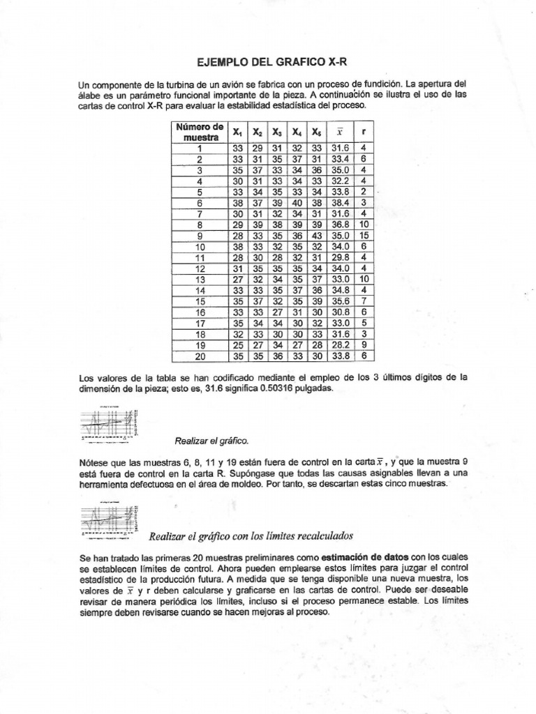 Tarea Grafico X-R | PDF