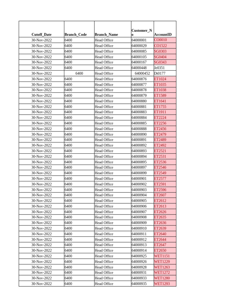 Cutoff - Date Branch - Code Branch - Name Accountid Customer - N O | PDF