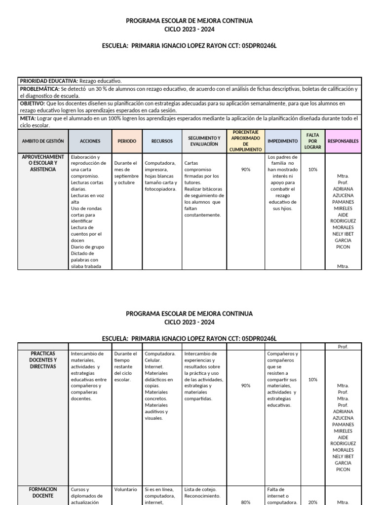 Programa de Mejora Continua 2023-2024 | PDF | Maestros | Enseñando