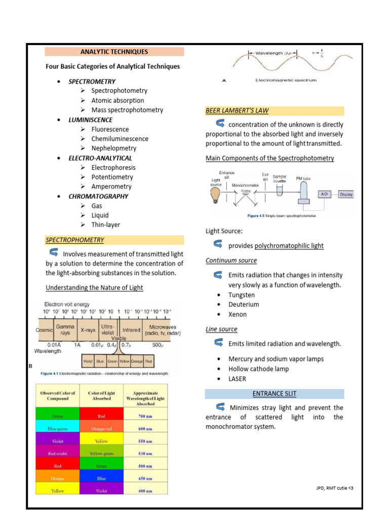 ANALYTIC-TECHNIQUES | PDF | Spectrophotometry | Atomic Absorption ...