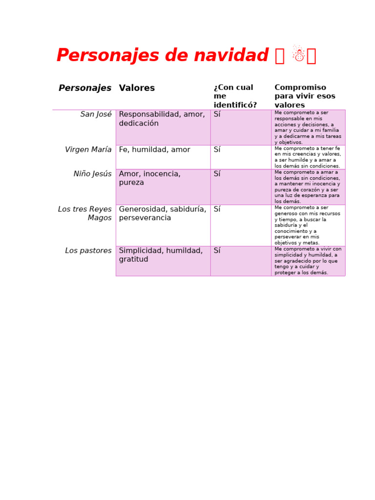 Valores de los Personajes Navideños | PDF