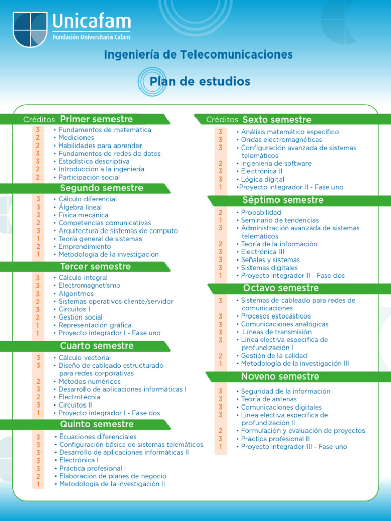 Plan de Estudios en Ingeniería de Telecomunicaciones | PDF ...